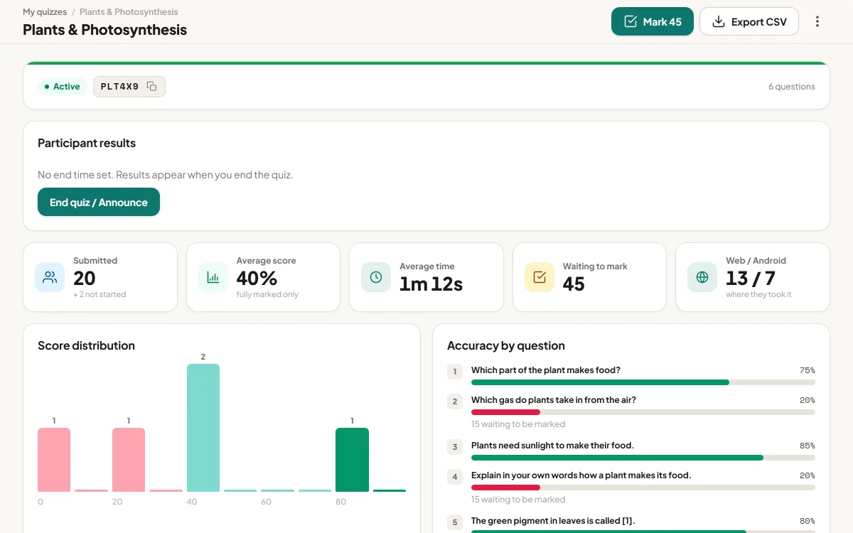 Results for a Science quiz: submitted, average score, average time, answers waiting to mark, a score chart and accuracy by question.